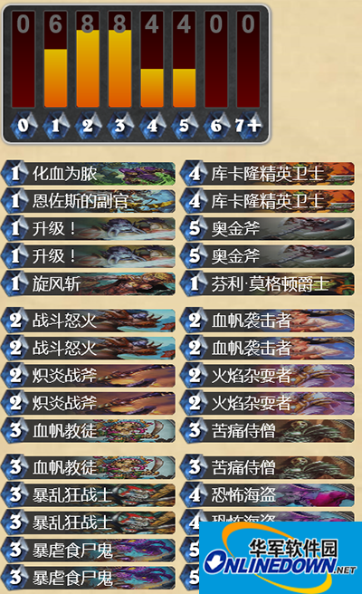 炉石传说大百科：海盗战助你月末上传说