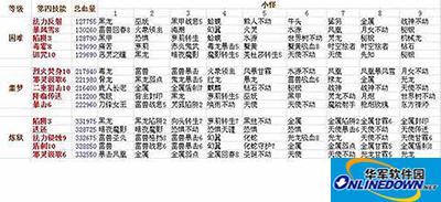 魔卡幻想炼狱lls清兵卡组搭配推荐