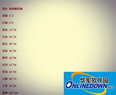 球球大作战最新版段位明细与段位棒棒糖奖励说明