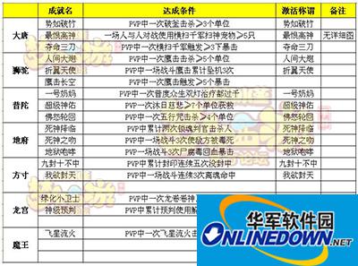 梦幻西游手游各门派隐藏成就图鉴