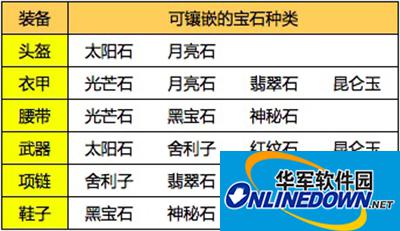 梦幻西游手游各大门派宝石如何镶嵌？宝石镶嵌攻略