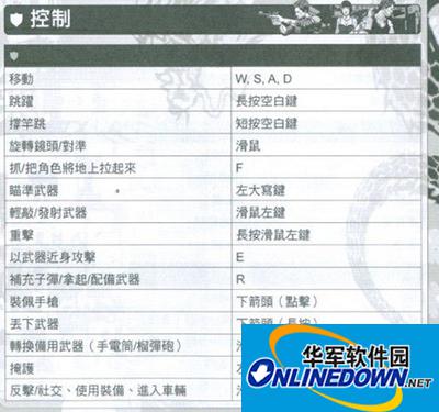 热血无赖按键怎么用？按键操作与修改的方法