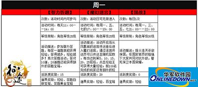 征途手游一周任务预览 一周任务全解读