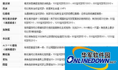 Pokemon GO都有哪些游戏道具？口袋妖怪GO道具大全