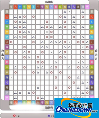 Pokemon GO道馆要怎么进攻和防守？道馆全方位解析