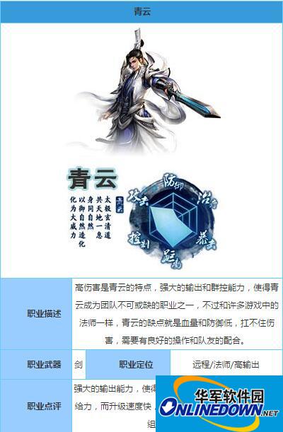 诛仙手游青云门派怎么样？青云技能加点攻略