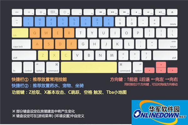 冒险岛2按键怎么设置？冒险岛2按键操作详解