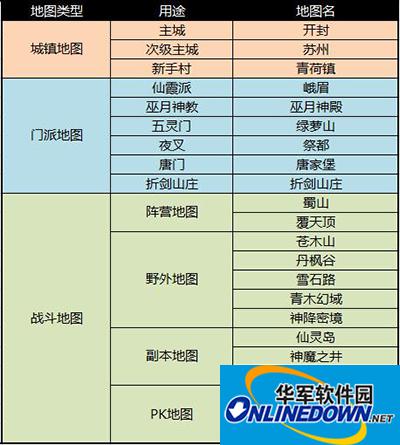 仙剑奇侠传3D回合手游全地图解读