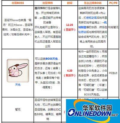 泰拉瑞亚节日BOSS时间大全