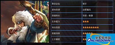 王者荣耀新英雄成吉思汗的定位是什么？成吉思汗定位解读