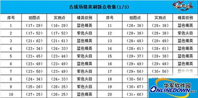 剑侠情缘手游古战场地图恶徒都在哪？古战场地图恶徒坐标大全