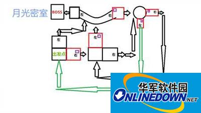 崩坏3月光密室材料副本怎么通关？月光密室地图走法图解
