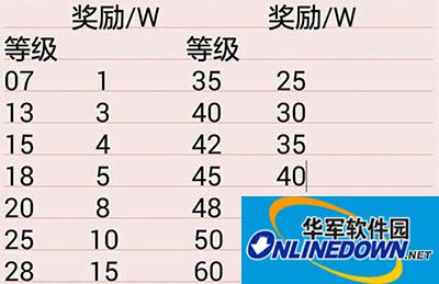 放开那三国2平民玩家如何刷银币？银币获取攻略