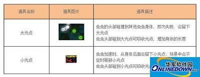 虫虫大作战大光点小光电有什么用？大小光点介绍