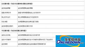天易成网管软件各版本区别列表