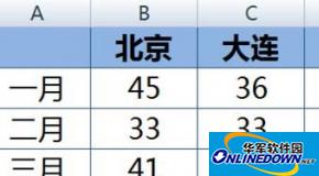 excel2016表格复制保留原格式方法