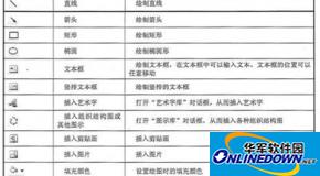 Word绘图工具栏详解 绘图工具栏介绍教程
