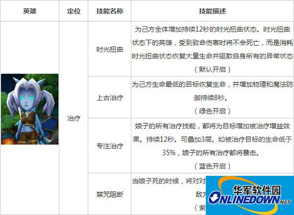 我叫mt2娘子技能如何加点