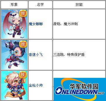 新版天天酷跑三大新角色简析