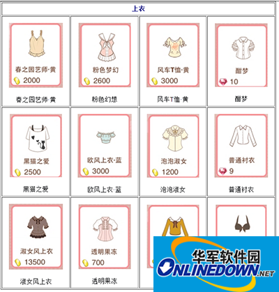 暖暖环游世界服装店上衣图鉴大全