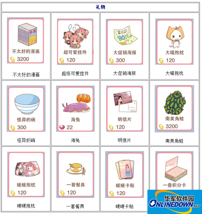 暖暖环游世界杂货铺常用礼物汇总