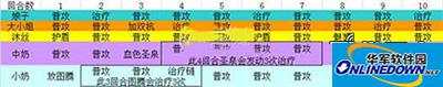 我叫MT2娘子的出手顺序与最强阵容组成