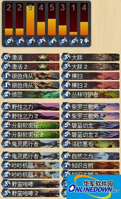炉石传说攻略：超生德卡组详解