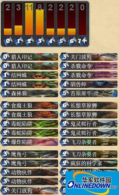 炉石传说攻略：兽王猎卡组的打法思路