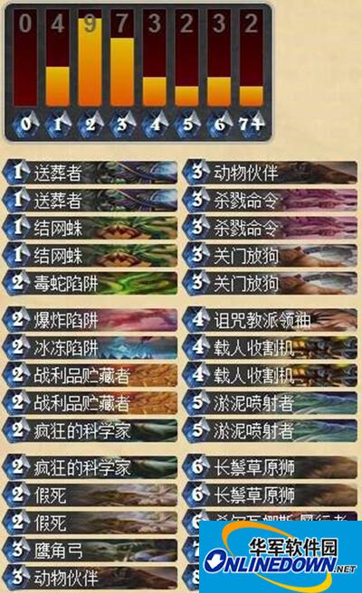 炉石传说攻略：假死猎卡组详解
