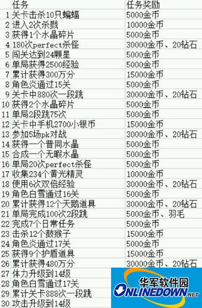 天天风之旅第二章主线任务与奖励大全
