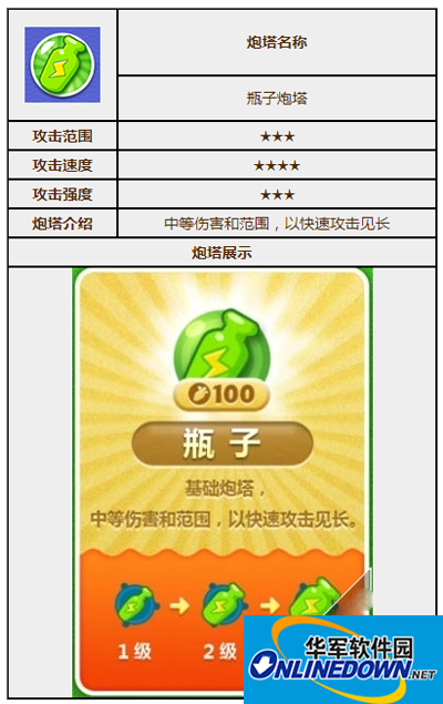 保卫萝卜2炮塔图鉴之瓶子炮塔