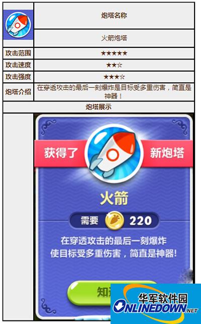 保卫萝卜2炮塔图鉴之火箭炮塔