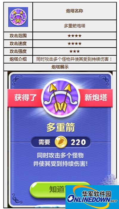 保卫萝卜2炮塔图鉴之多重箭炮塔