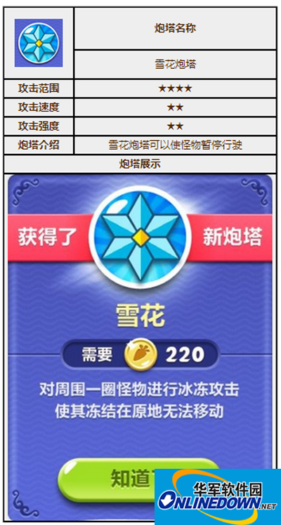 保卫萝卜2炮塔图鉴之雪花炮塔