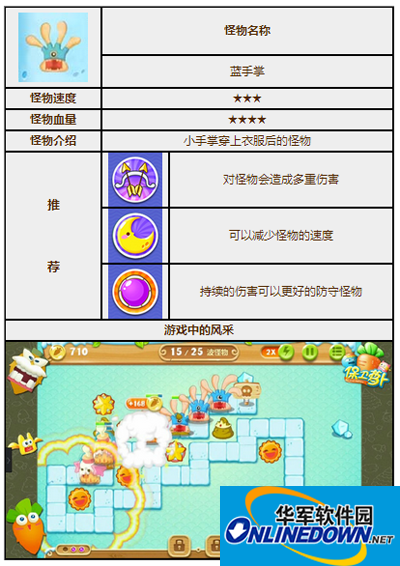 保卫萝卜2蓝手掌怪物图鉴