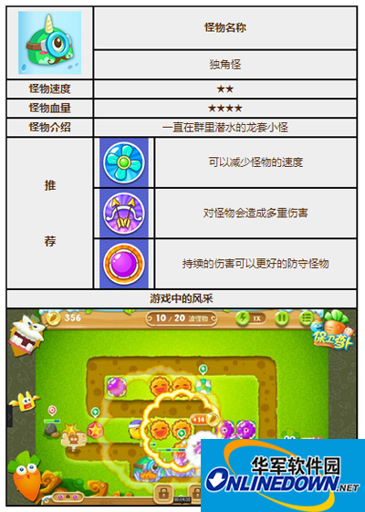 保卫萝卜2怪物图鉴之独角怪