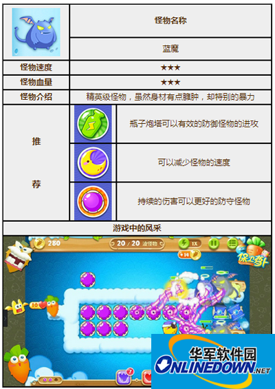 保卫萝卜2怪物图鉴之蓝魔