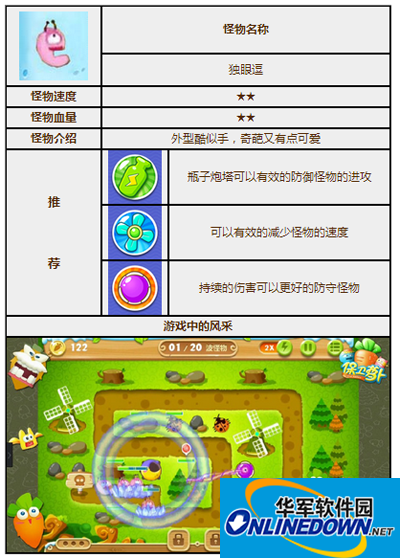 保卫萝卜2独眼逗怪物攻略
