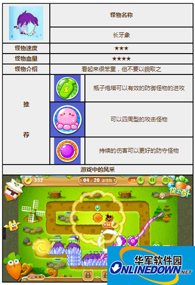 保卫萝卜2怪物攻略之长牙象