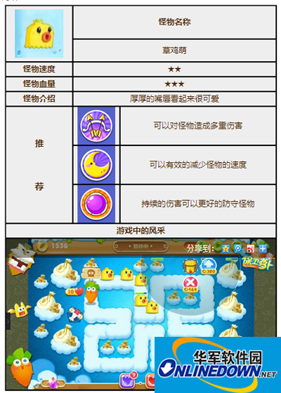 保卫萝卜2草鸡萌怪物图鉴
