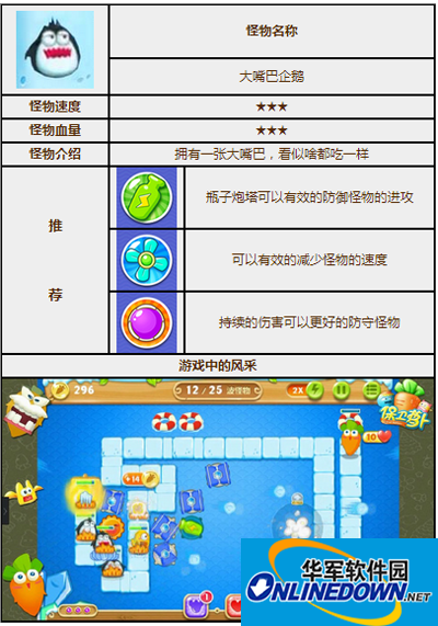 保卫萝卜2大嘴巴企鹅怪物图鉴
