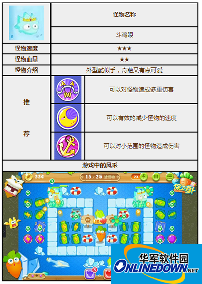 保卫萝卜2斗鸡眼怪物图鉴