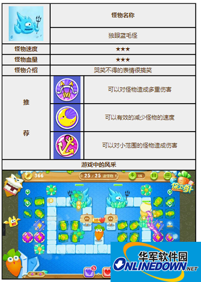保卫萝卜2独眼蓝毛怪怪物图鉴