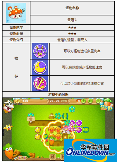 保卫萝卜2怪物攻略之香菇头