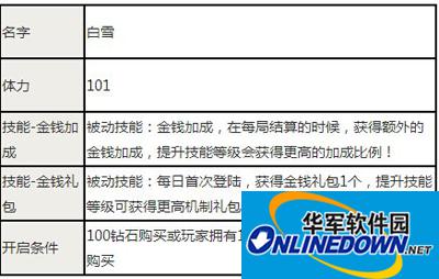 天天风之旅攻略之获得金币