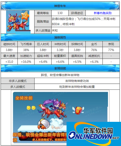 天天酷跑坐骑神兽年年详细资料分享