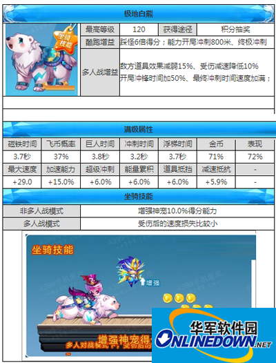 天天酷跑坐骑极地白熊技能属性