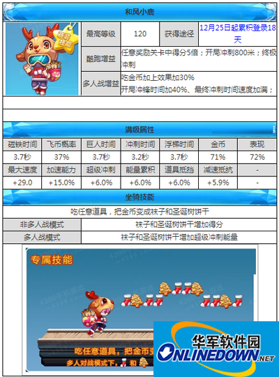 天天酷跑新坐骑和风小鹿怎么样？
