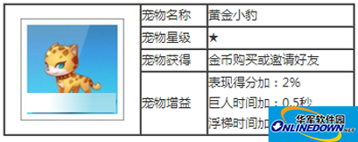 天天酷跑宠物黄金小豹攻略
