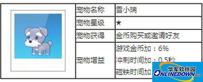 天天酷跑宠物雪小瑞攻略